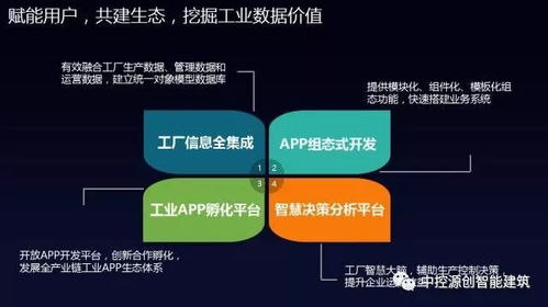 國(guó)產(chǎn)工業(yè)操作系統(tǒng)里程碑 中控工業(yè)操作系統(tǒng)supOS正式發(fā)布，引領(lǐng)信息系統(tǒng)集成服務(wù)新紀(jì)元