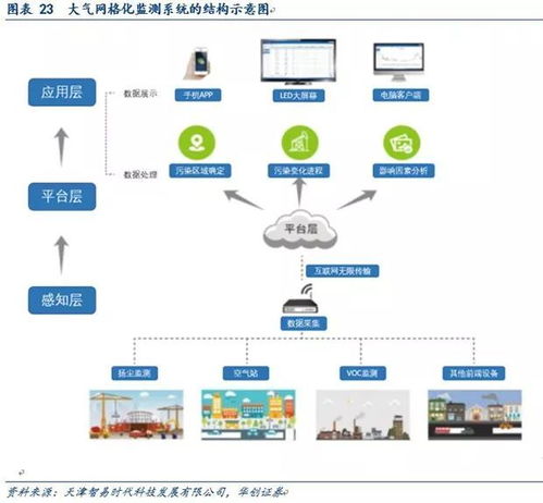 2019年度環(huán)保行業(yè)策略聚焦 垃圾焚燒持續(xù)擴張與環(huán)境監(jiān)測現(xiàn)金穩(wěn)定